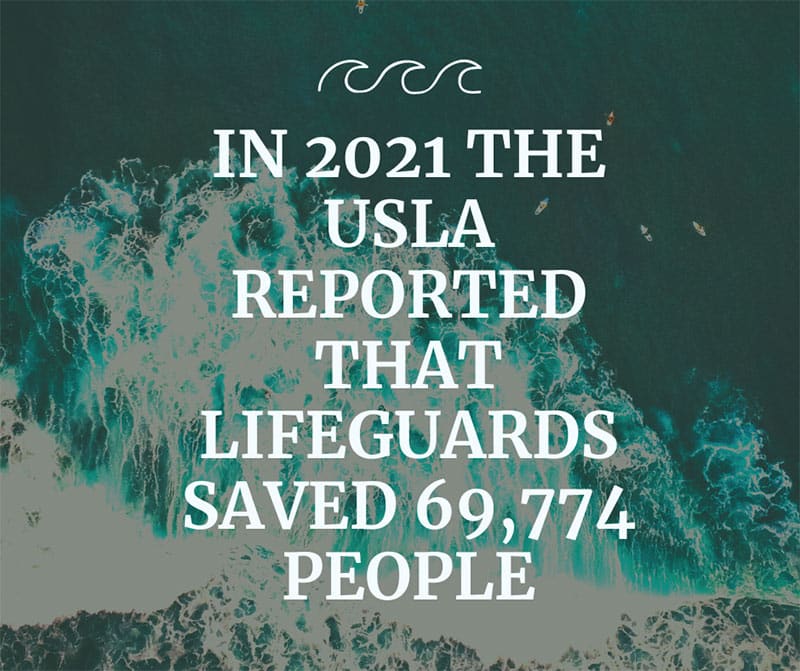 Lifeguard Saves 2021