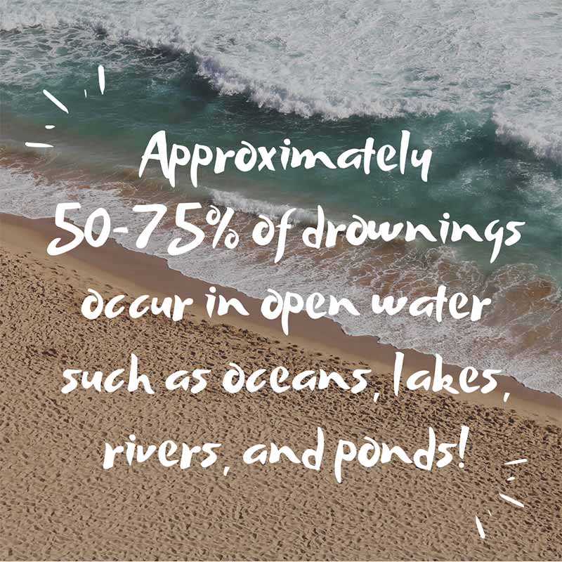 Approximately 50-75% of drownings occur in open water such as oceans, lakes, rivers,
and ponds.